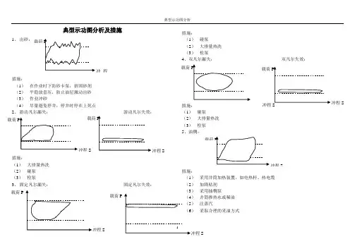 典型示功图分析及措施