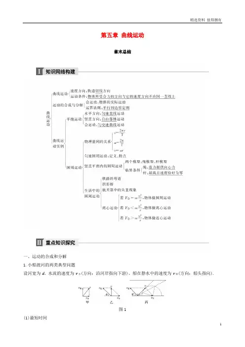 「精品」高中物理第五章曲线运动章末总结教学案新人教版必修2