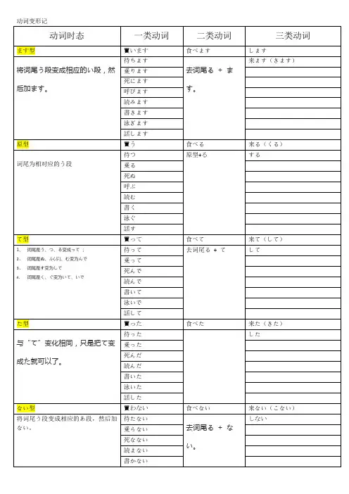 日语时态变形记