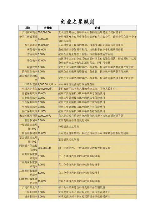 创业之星规则