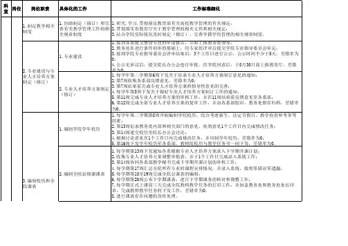 教务处部门岗位职责、工作标准