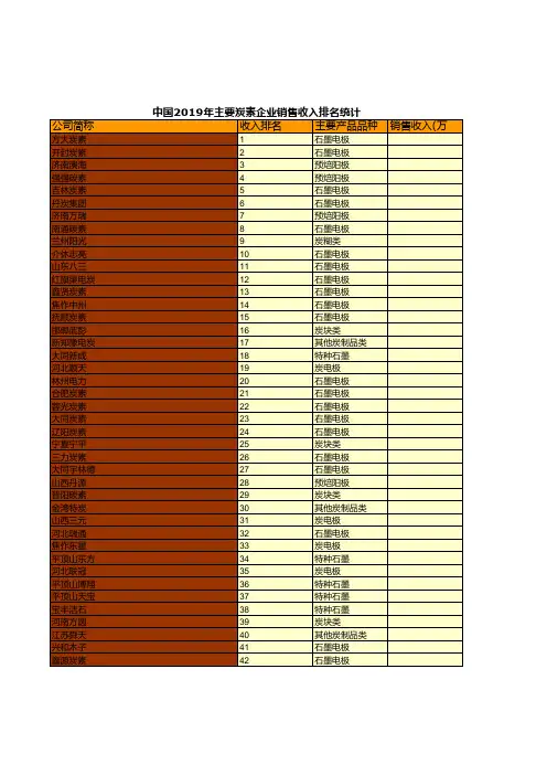 中国钢铁工业年鉴2020：2019年主要炭素企业销售收入排名统计