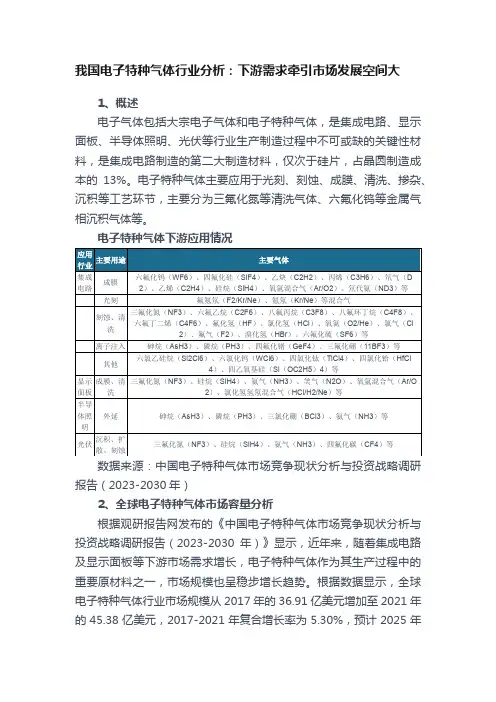 我国电子特种气体行业分析：下游需求牵引市场发展空间大