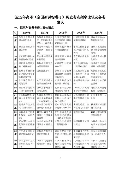 近五年高考(全国新课标卷Ⅰ)历史考点频率比较及备考建议