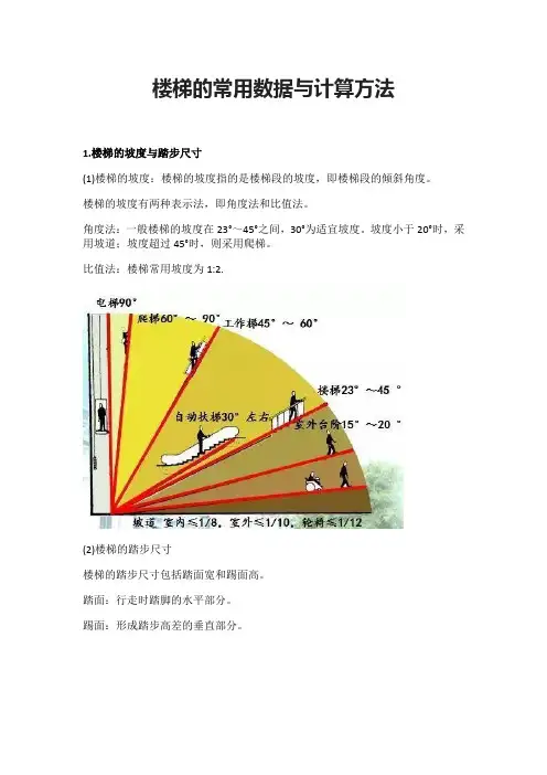 楼梯的常用数据与计算方法