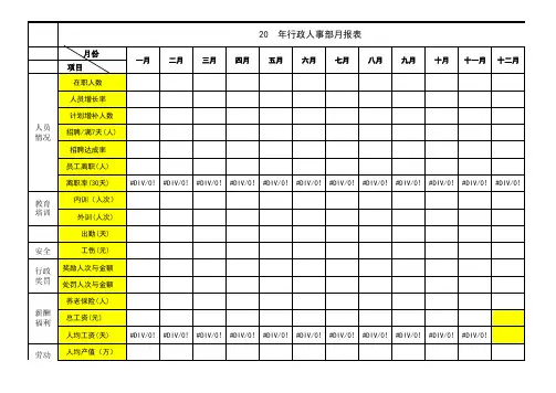 行政人事部月报表