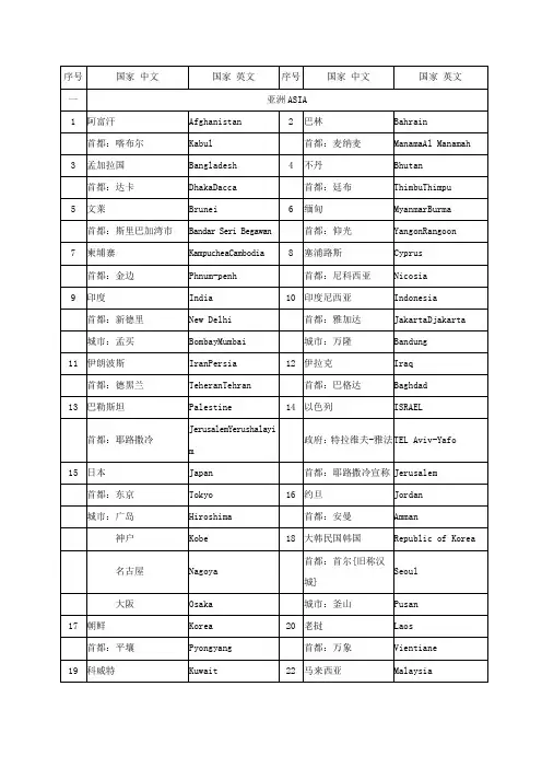 世界各国地区及其首都首府主要城市名称中英文对照