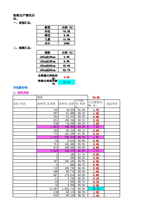 ABC分析案例1