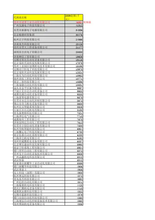 台达代理商名单