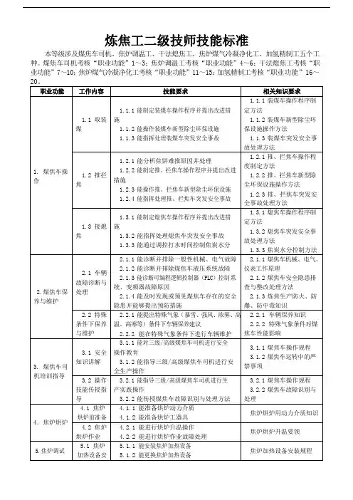 炼焦工二级技师技能标准