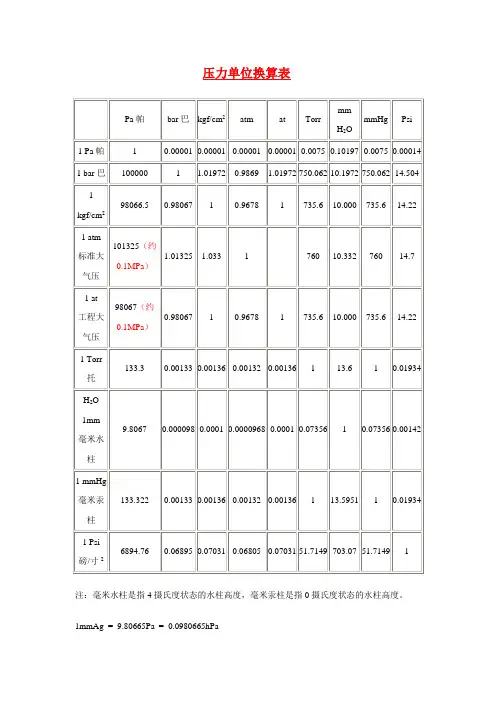 (情绪管理)压力单位换算表
