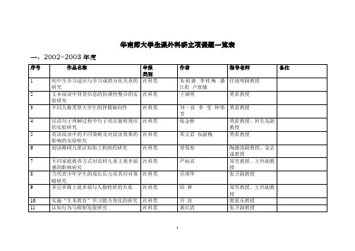 华南师大科研立项课题。可借鉴