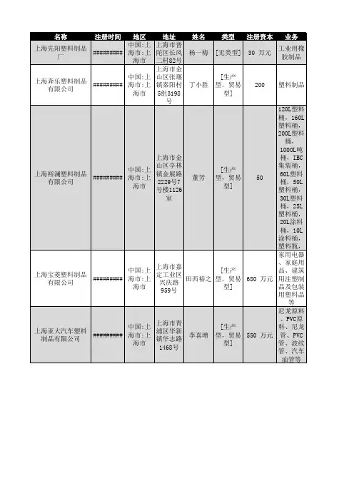 2018年上海市塑料制品行业名录11318家