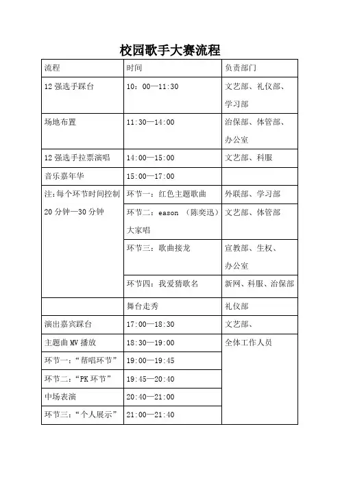 第八届校园歌手大赛(总决赛流程策划)