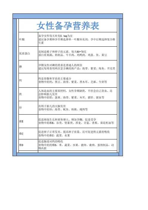 女性备孕的营养计划表