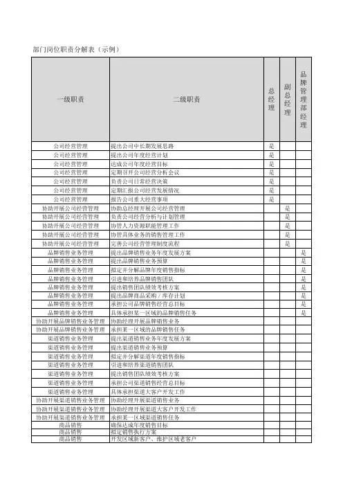 部门岗位职责分解表 示例 