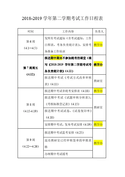2018-2019学年第二学期考试工作日程表