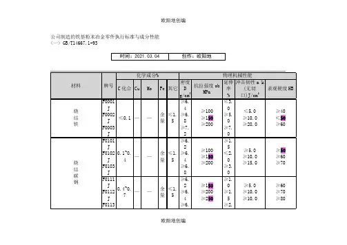 粉末冶金材料标准表