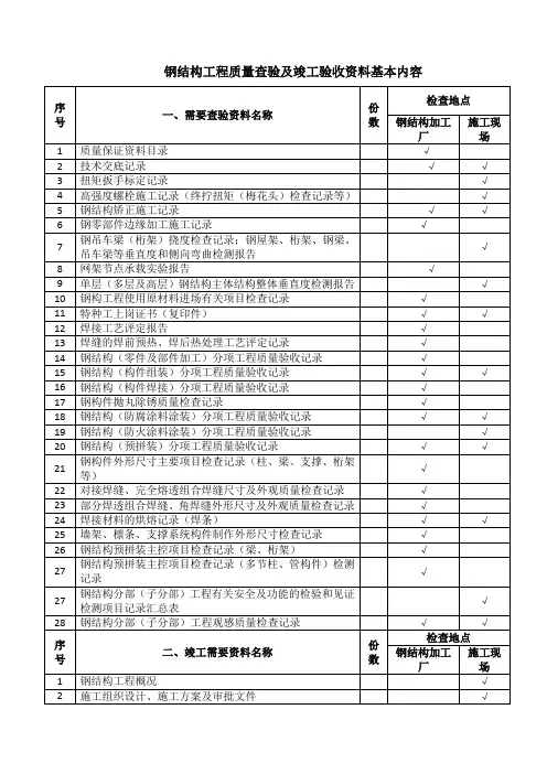 钢结构工程需要提供的资料