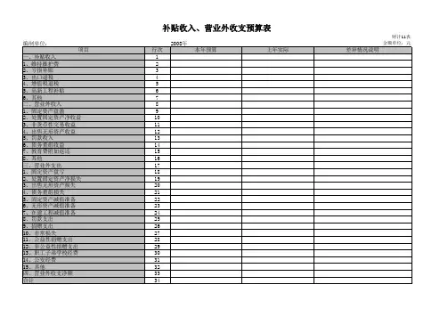房地产公司年度企业财务预算报表