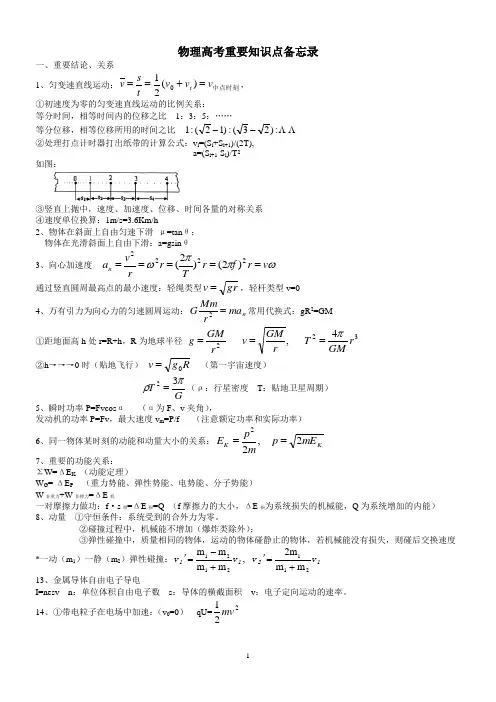 物理高考重要知识点备忘录
