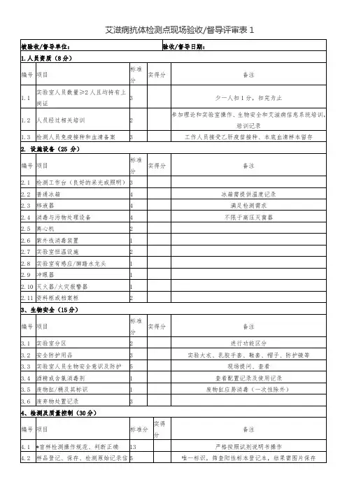 艾滋病抗体检测点现场验收督导评审表1