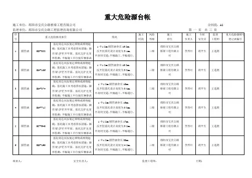 重大危险消号汇总表