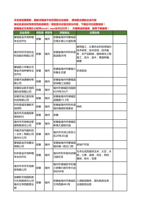 新版安徽省亳州天地工商企业公司商家名录名单联系方式大全32家