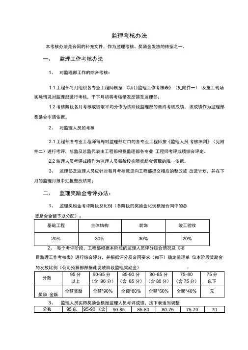 监理考核办法