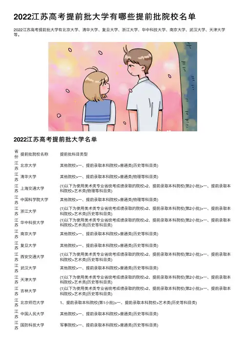 2022江苏高考提前批大学有哪些提前批院校名单