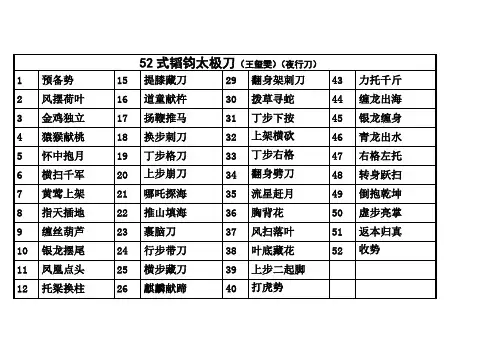王玺雯太极刀拳谱s编辑校对