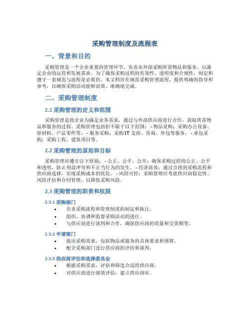 采购管理制度及流程表