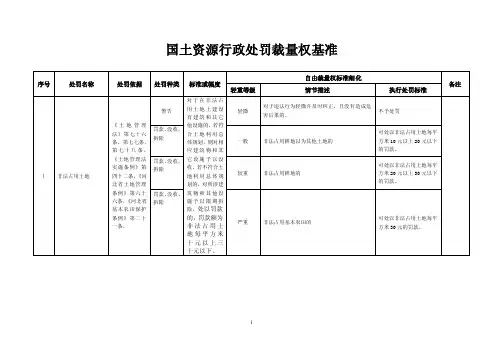 国土资源行政处罚裁量权基准