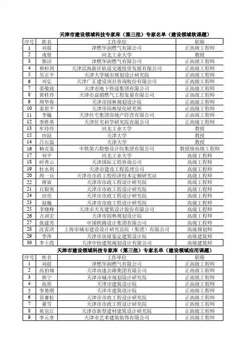 天津市建设领域科技专家库第三批专家名单建设领域软课题