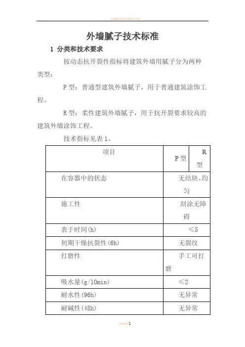 外墙腻子技术标准
