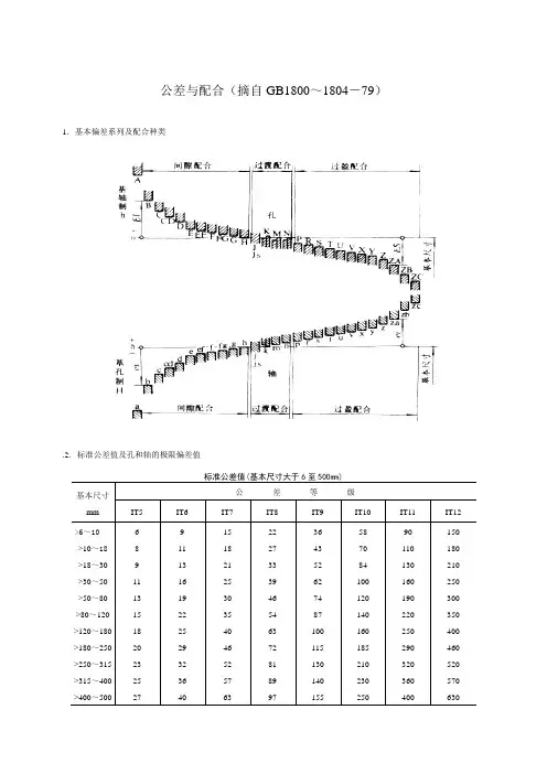 it公差表