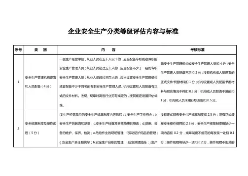 企业安全生产分类等级评估内容与标准、企业安全生产分类等级评估自评与打分表