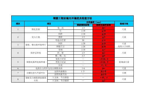 北京市结构长城杯验收标准