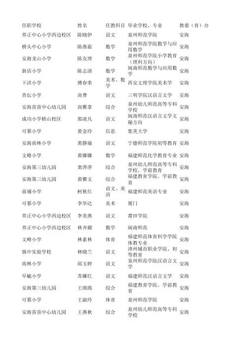 名单