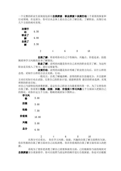 一个完整的职业生涯规划包括有自我探索