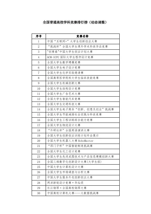 全国普通高校学科竞赛排行榜