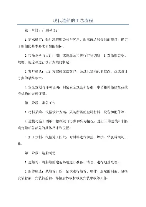 现代造船的工艺流程