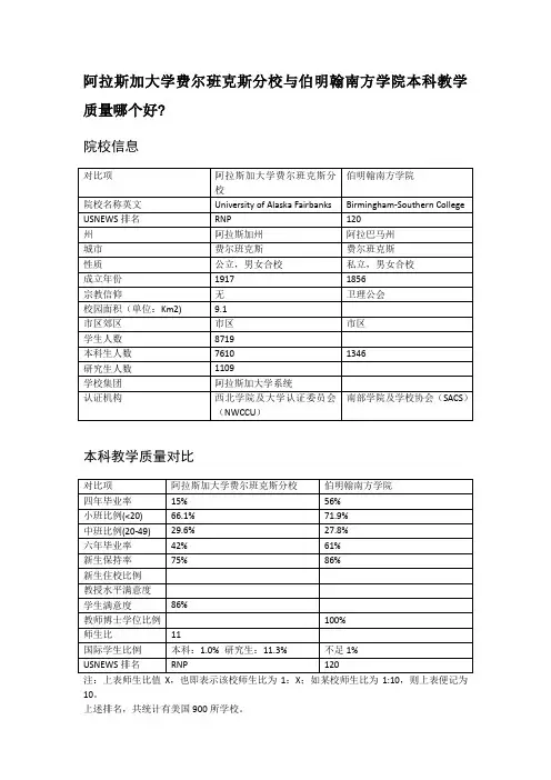 阿拉斯加大学费尔班克斯分校与伯明翰南方学院本科教学质量对比