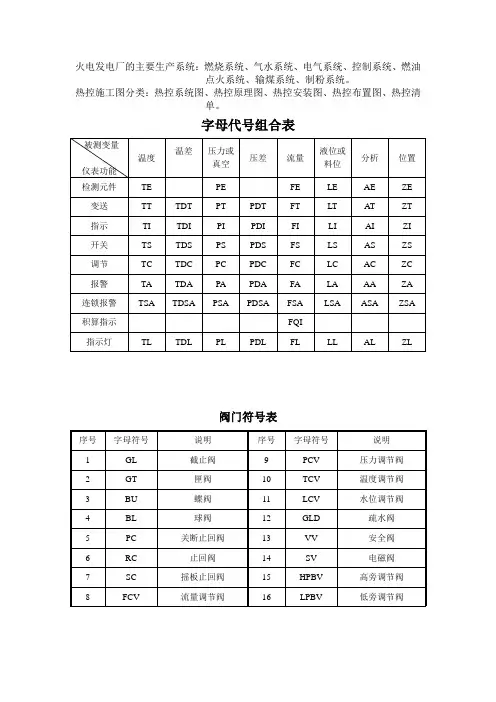 热工仪控各元器件符号