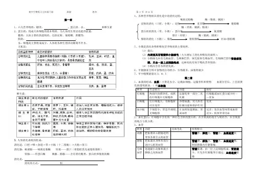 冀少版初中生物复习七年级下册知识点总结