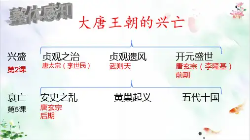 人教部编版历史《安史之乱与唐朝衰亡》演示课件
