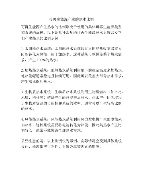 可再生能源产生的热水比例