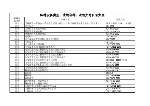 特种设备类别、法规名称、法规文号目录大全