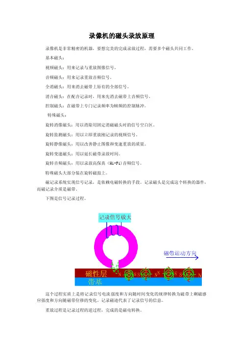 录像机的磁头录放原理拓展资料1