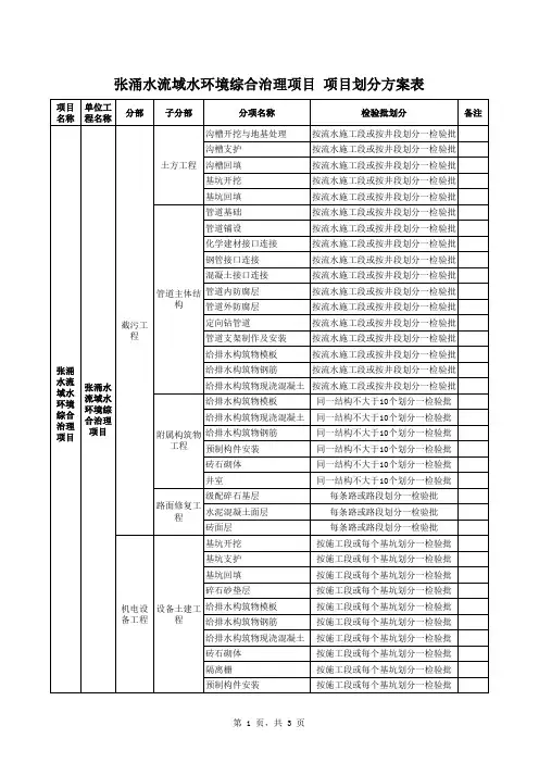 市政污水管道及河道治理项目划分